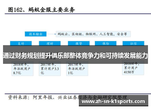 通过财务规划提升俱乐部整体竞争力和可持续发展能力