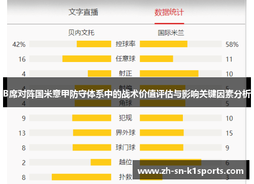 B席对阵国米意甲防守体系中的战术价值评估与影响关键因素分析