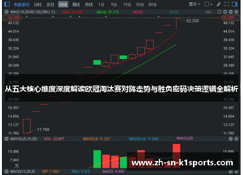 从五大核心维度深度解读欧冠淘汰赛对阵走势与胜负密码决策逻辑全解析