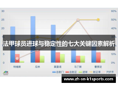 法甲球员进球与稳定性的七大关键因素解析